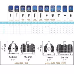 Sicce Aqua3 kerti tó szivattyú táblázat